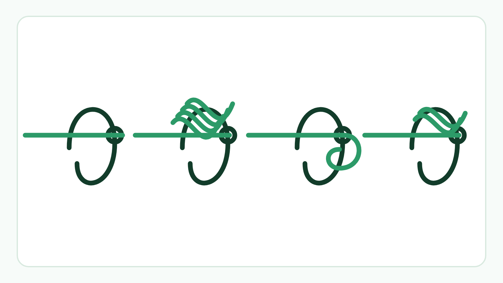 Improved clinch knot diagram: line through the eye, wraps and tightening